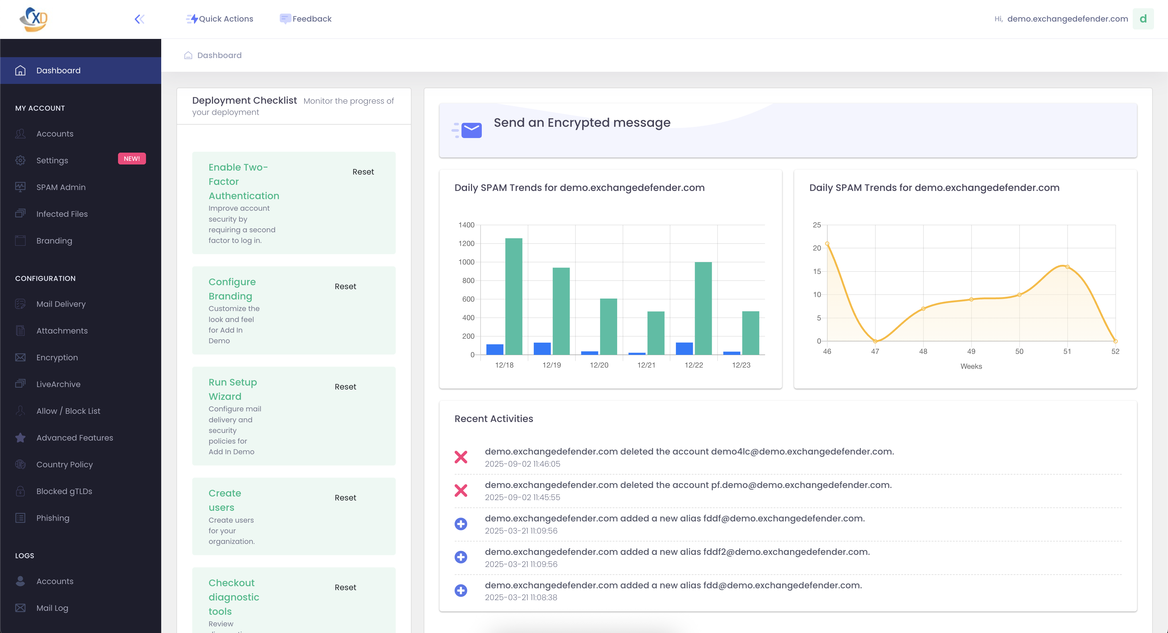 ExchangeDefender dashboard