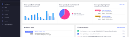 Email Encryption